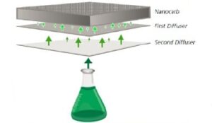 PTS Features Excellent Filtration min