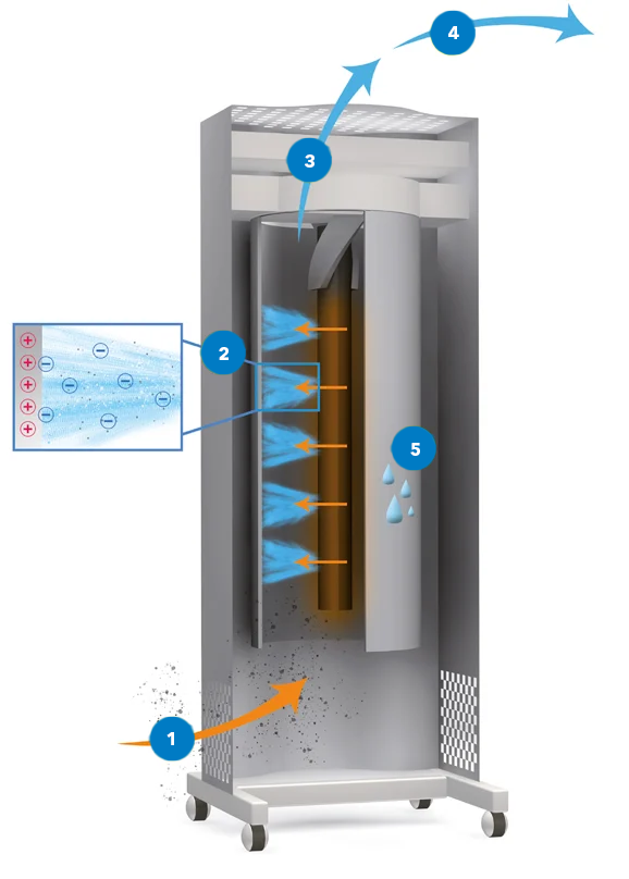 Genano Products Genano 5250i 4