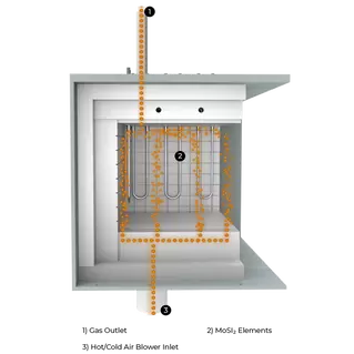 htf airflow